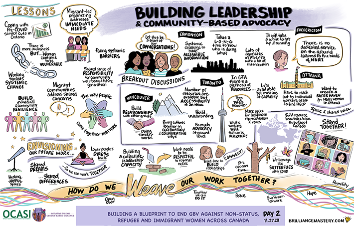 Graphic mural on leadership